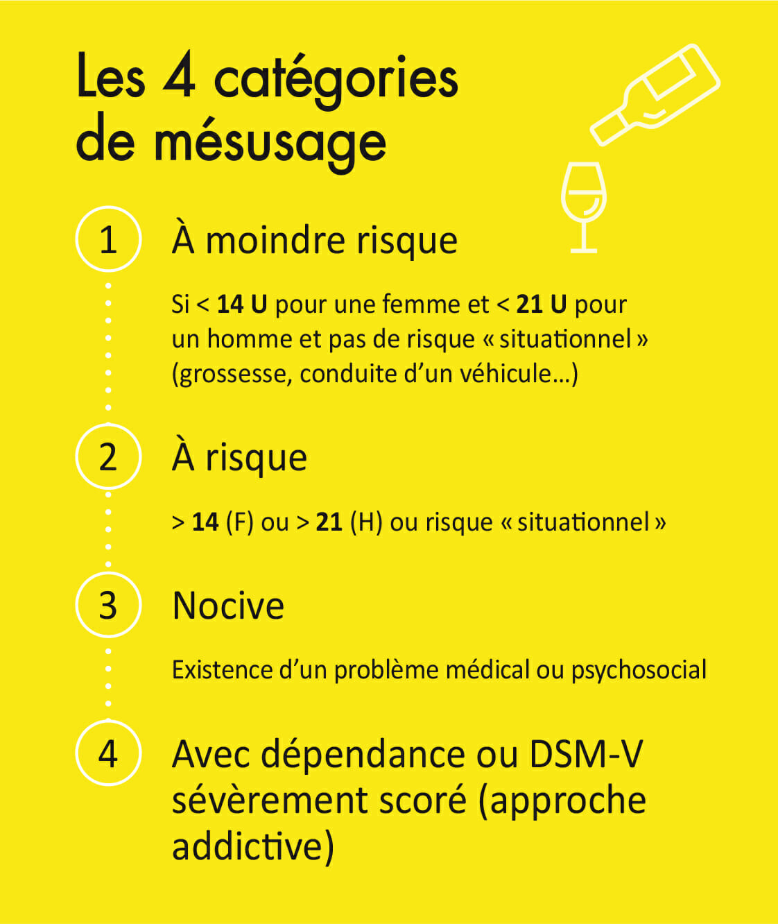 capsules-Mesusages-de-l’alcool_09